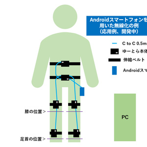 VRChat向け フルトラ] ぽてとら 肘拡張トラッカー「ぽてとらEL