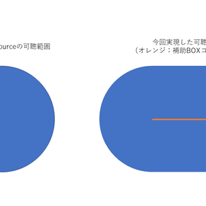 楕円形のAudioSourceを実装したり、ほぼ箱形のAudioReverbZoneを実装するやつ