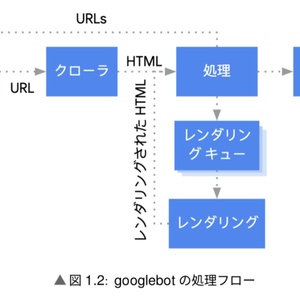 JavaScriptとSEO（PDF、ePubセット） #技術書典