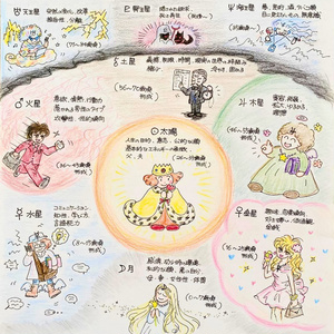 イラストで覚える算命学のきほん 47、イラストで覚える「算命学