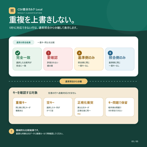 CSV差分カルテ Local Lite｜CSV差分比較・照合をブラウザ内で