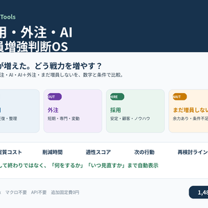     採用・外注・AI 人員増強判断OS｜戦力を増やす方法を数字で決めるExcel