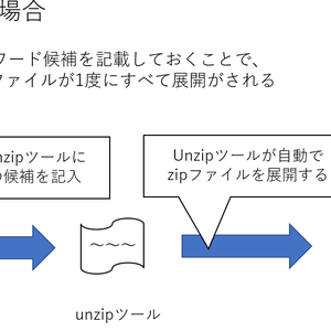 パスワード付きzipファイルの自動展開ツール（※7-zipが必要）