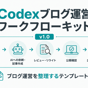 Codexブログ運営ワークフローキット v1.0