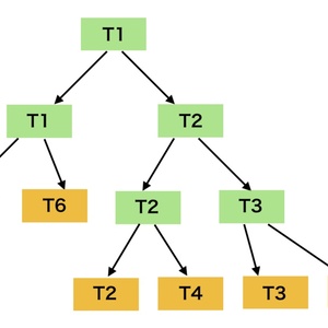 基本から発展まで理解するTree-basedアルゴリズムの理論、実装、トレンド（電子書籍 120ページ）