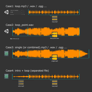 【無料】Udon Loop BGM