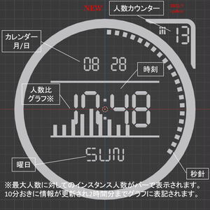 VRChat用掛け時計・人数カウンター＆グラフ Simple Clock [SDK3 UDON] 缩略图 4