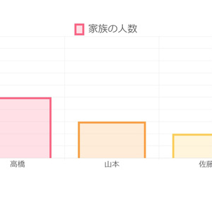 【AviUtl & browser】Chart表示スクリプト
