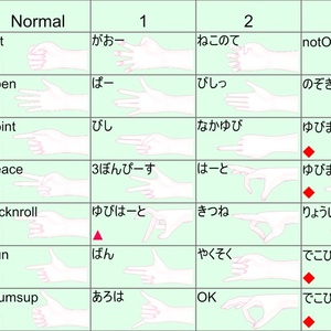 【無料版あり】ルルネ想定　追加ハンドジェスチャー 缩略图 2