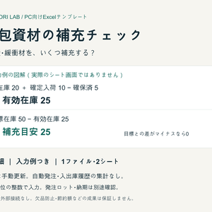 梱包資材の補充チェックExcel【50明細・入力例つき】
