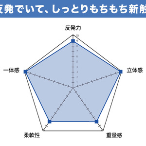 人生の実績解除パズル 日本地図 パズル 写真 フォトフレーム