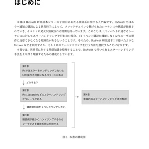 RxSwift研究読本2 エラーハンドリング編