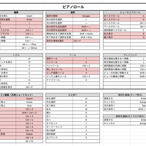 OpenUtau向けチートシート(ショートカット一覧表)