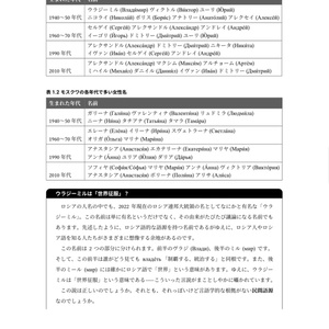 ロシア語警察24時 vol. 1 人名エトセトラ
