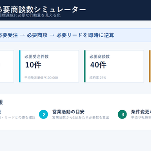 売上目標・必要商談数シミュレーター
