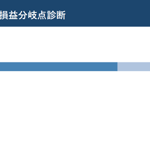月次利益・損益分岐点診断