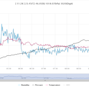 ESP8266_BME280_SSD1306 Sahara's WebLog