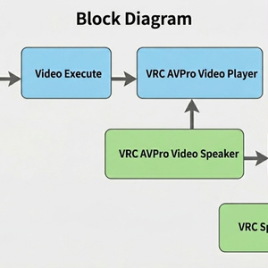 VRChat ワールド ギミック BGMにYoutubeを利用する 缩略图 8