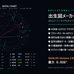 出生図（ホロスコープ）メーカー｜10天体・12ハウス・アスペクトを計算して1枚の図にするオフラインHTML【NASA/JPLと30点照合・最大0.03度】