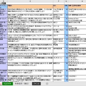 abc14th/EQIDEN2016　※ジャンル付きExcel有り