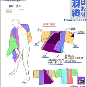 講座 羽織の描き方 着物の描き方 着た状態 脱いだ状態 Rzbee 夢 着物の描き方のイラスト Pixiv