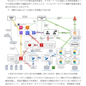 ZABBIX APIをPythonでたたいてみる本 - tanrakukairo - BOOTH