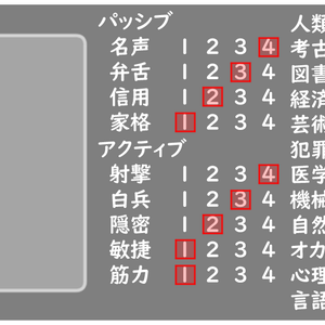 Kutuluキャラクター駒置き場兼ステータス表示