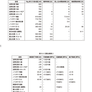 きぐるみヘッド用 顎可動パーツ - 爆苑工廠 制作講座資料配布コーナー