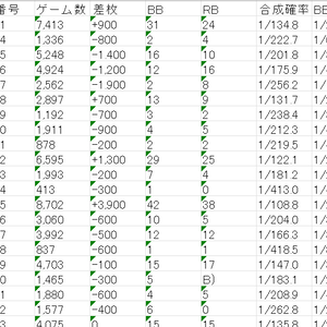 ジャグラー画像解析ツール【基本版】（スクショ→Excel化）