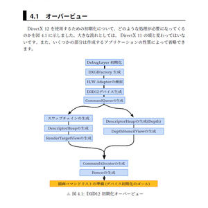 DirectX12 Programming Vol.1