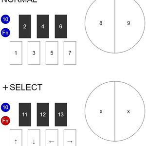 beatmania IIDX ターンテーブル用ステッカー＋その他 非売品】beatmania IIDX ターンテーブル用ステッカー - メルカリ