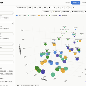 CubePlot 法人ライセンス版 — CSVを3D散布図に。インストール不要・完全ローカルの可視化ツール。