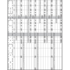 私家版 西鉄電車時刻表 2020.04.18-2020.05.10土休特別減便ダイヤ
