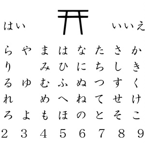 クトゥルフ神話TRPG(6/7版)シナリオ『こっくりさんの声を訊け』