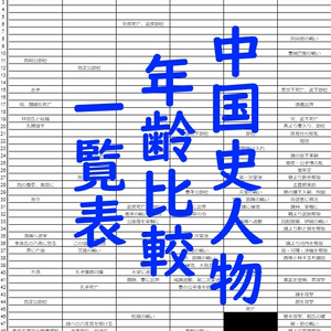 同人誌 唐朝国家公務員試験 科挙対策 律令 基礎固め 本 同人誌 唐朝国家公務員試験 科挙対策 律令 基礎固め 本