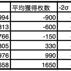 信頼区間データパック