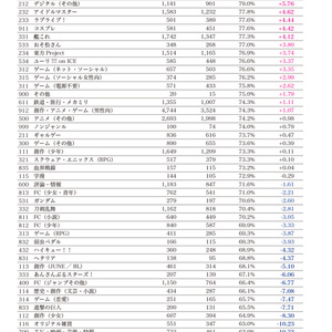 【DL版】東方コミュニティレポート 2017年12月号