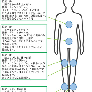 VR向けフェイストラッキングカメラ 「クチトラ」ESP-32ベース - Ayase