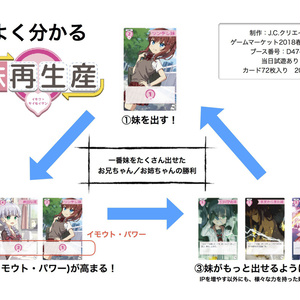 妹再生産