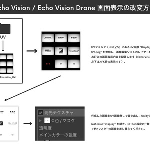 Echo Vision（初代）【VRChat アバター】 缩略图 6
