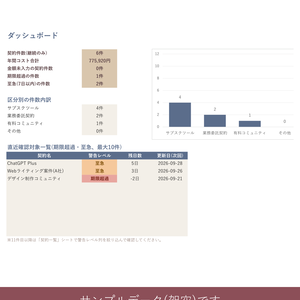 副業サブスク更新管理シート