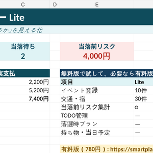 【無料版】落選したらいくら失う？ 抽選イベント遠征プランナー Lite