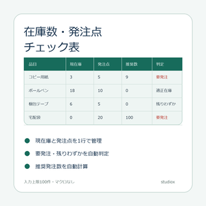 在庫数・発注点チェック表