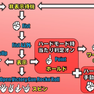 JUST針【VRChat】 缩略图 3