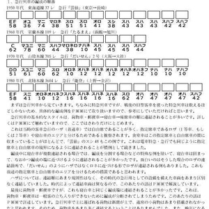 旧型客車のそれっぽいつなぎ方を考える