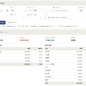 【同人サークル向け】活動収支ノート ─ イベント現金・通販・書店委託の売上を1つにまとめる収支管理ツール（単一HTML／オフライン／記入例41件つき）