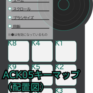 ACK05用キー配置図（キーマップ）