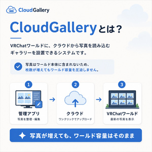 【セール】写真表示ギミック　VRChat Cloud Gallery 缩略图 2