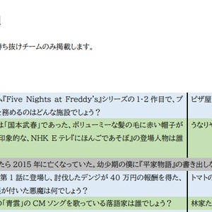 CIQ the 11th公式記録集 - riot_quiz - BOOTH