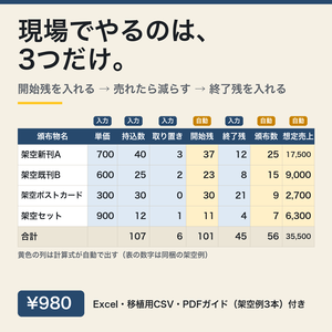 同人イベント頒布物 在庫・価格表テンプレート（Excel / Googleスプレッドシート対応）